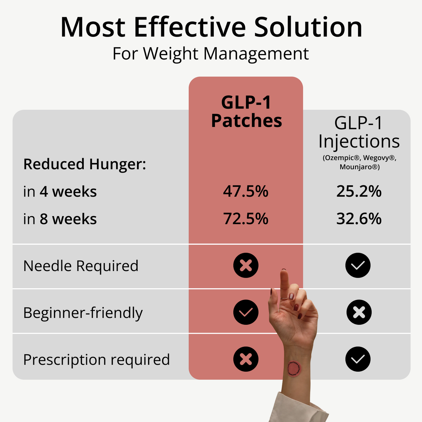 GLP-1 Patches – Curb Cravings & Burn Fat